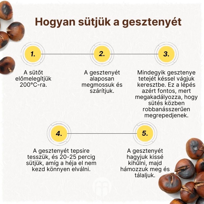 (Maďarština) Jak upéct kaštany